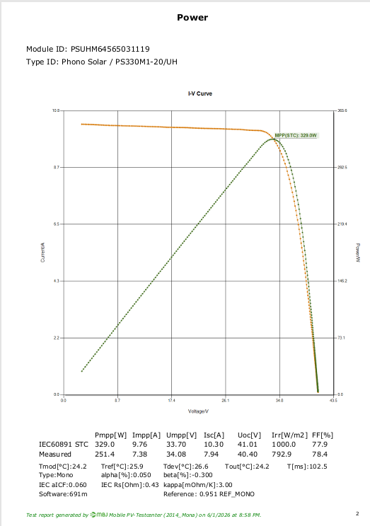 Service Zonnepanelen - Aluminium frame (Evt incl Solar Test Rapportage) - Afbeelding 2